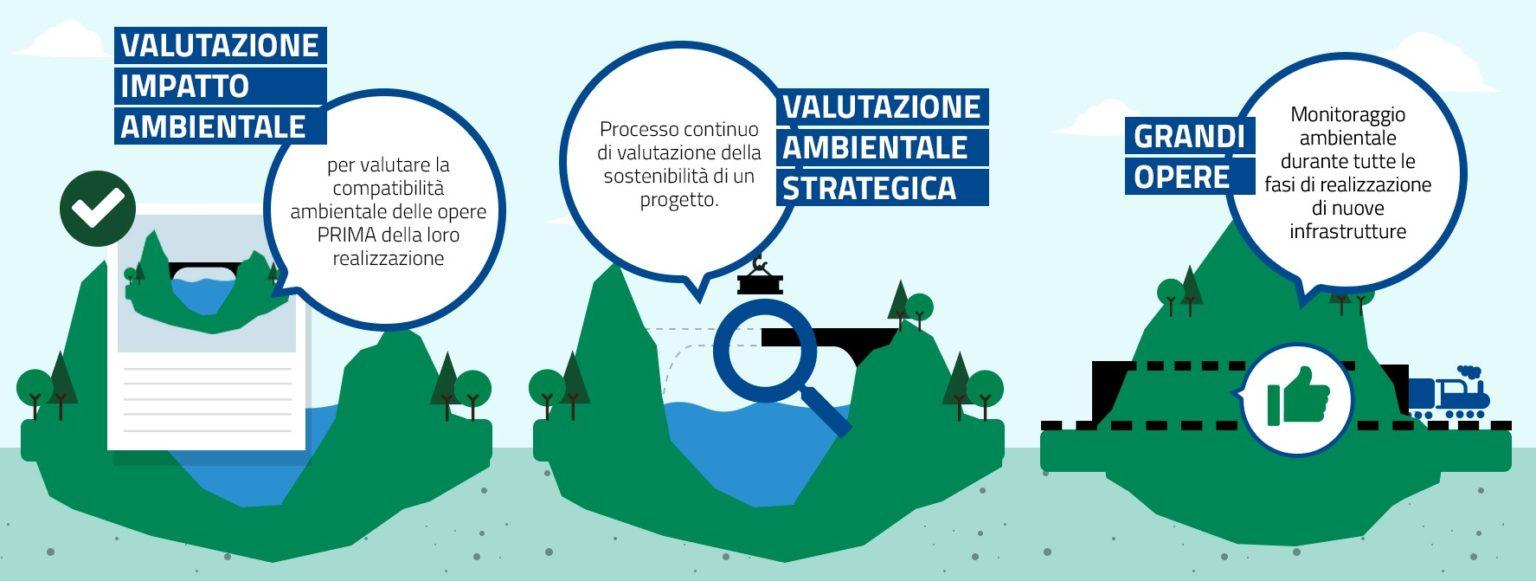 "VIA" Alle Linee Guida: Valutazione Di Impatto Ambientale | Sense Square